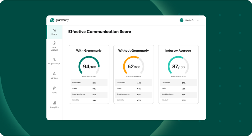 Grammarly Tools to Measure ROI 
